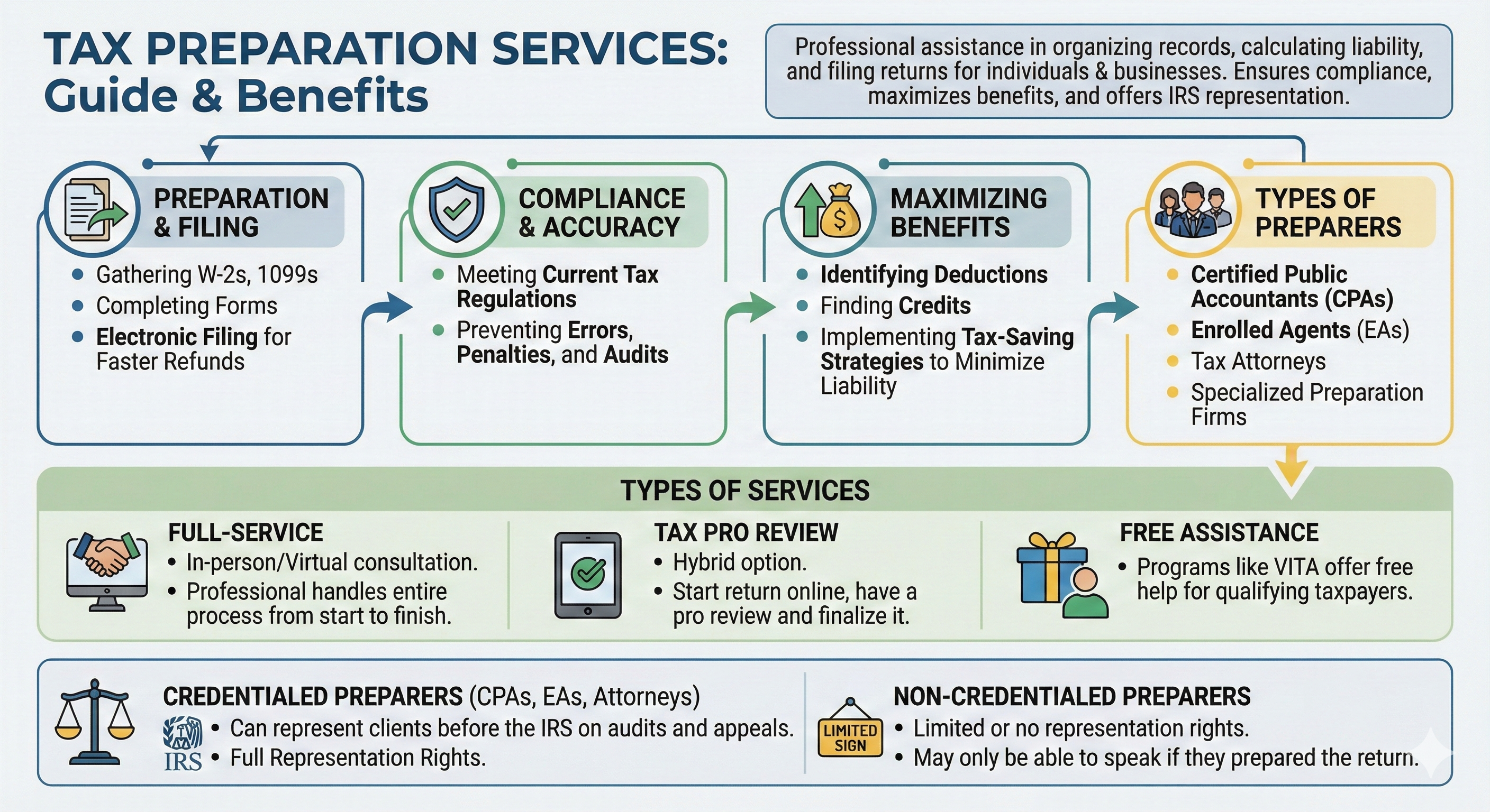 Tax Preparation